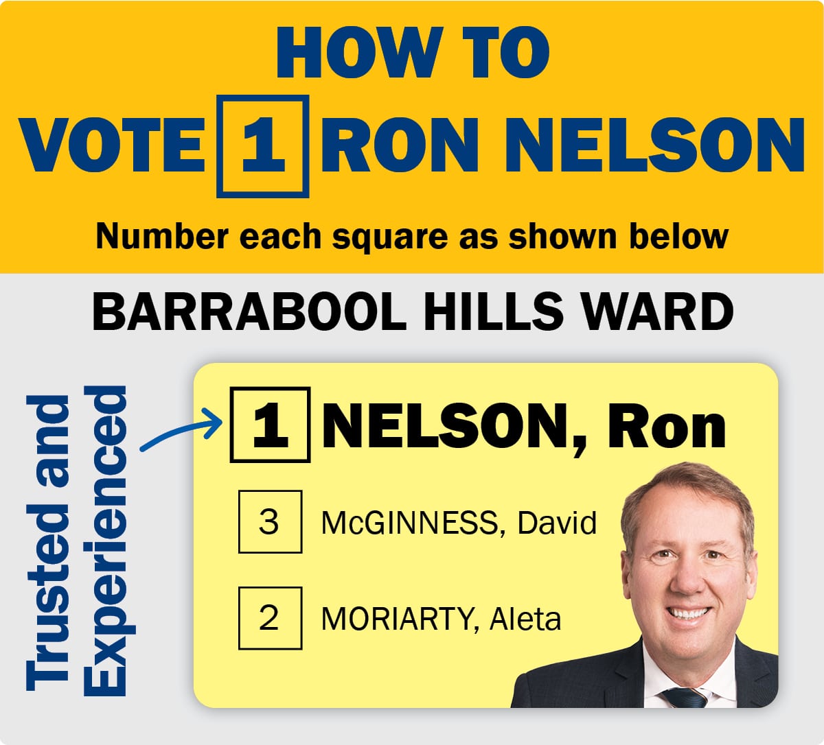 How To Vote 1 Ron Nelson in Barrabool Hills ward in 2024 in the Geelong Council elections